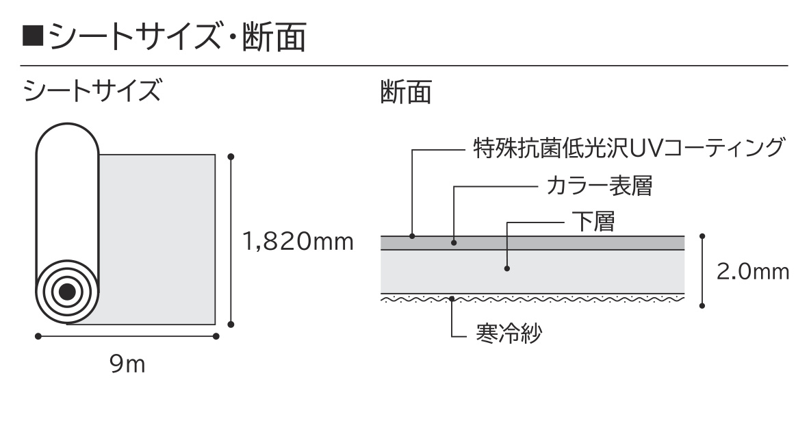 商品詳細（パーマリュームフィラーレ PF-4228 2.5mm）｜田島ルーフィング